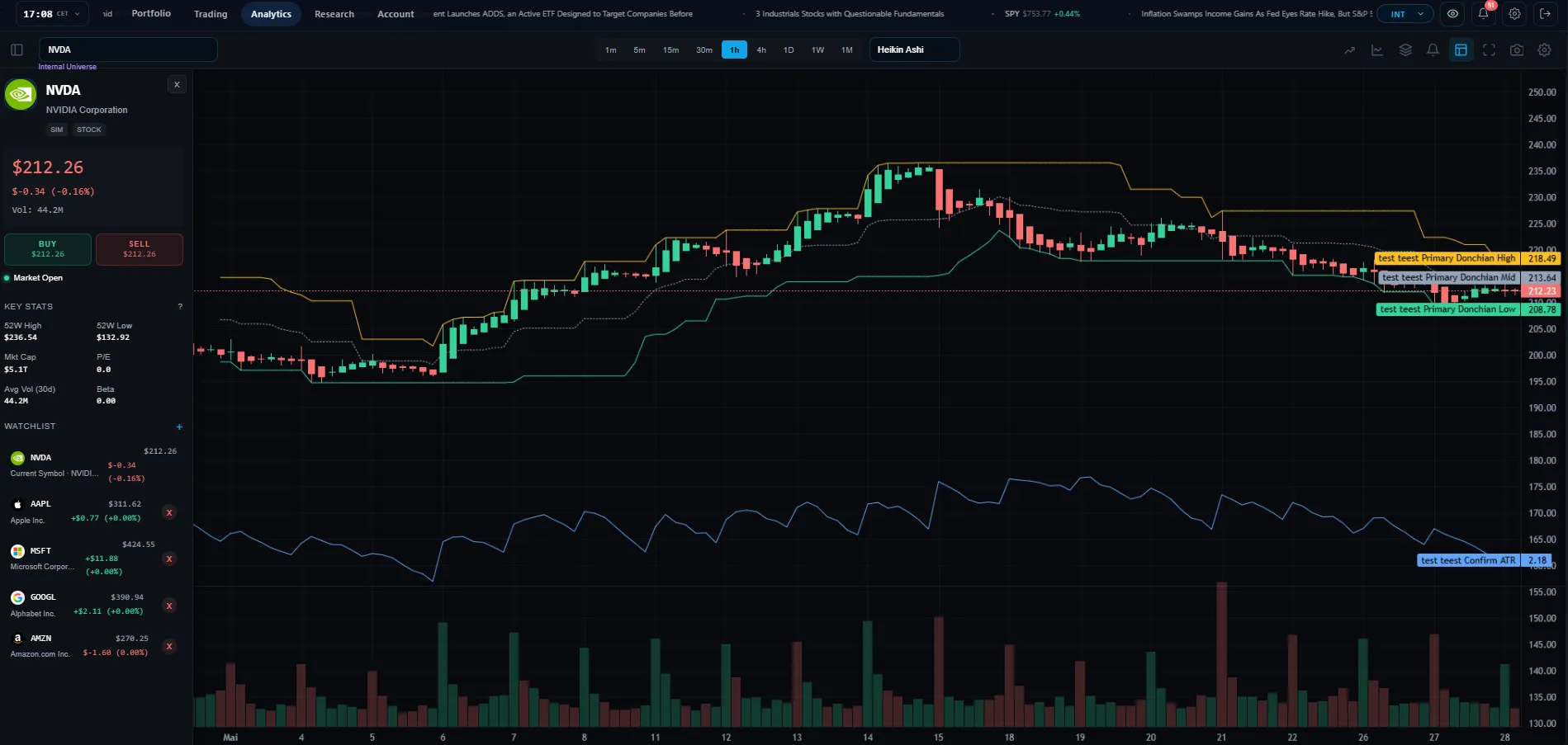 Pulsar live charting interface with candlesticks, technical indicators and a watchlist