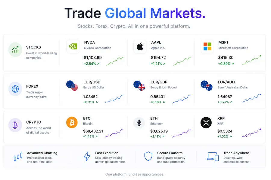 Pulsar market symbols — Stocks, Forex and Crypto instruments